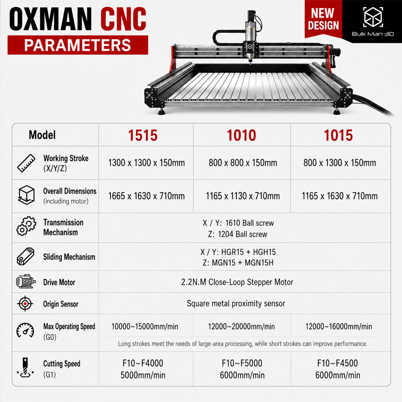BulkMan3D OXMAN CNC-Fräsmaschi – Ddcs V4.1 4 Axis Cnc Offline Controller Bewertung und Preis